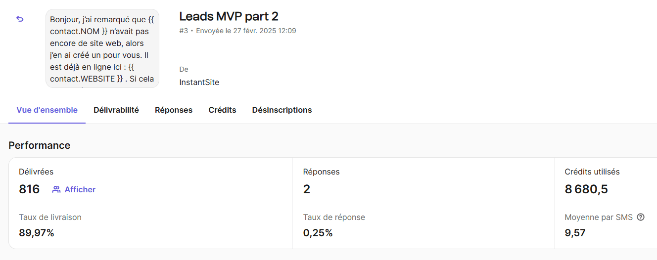Screenshot of Brevo SMS campaign dashboard showing outreach statistics