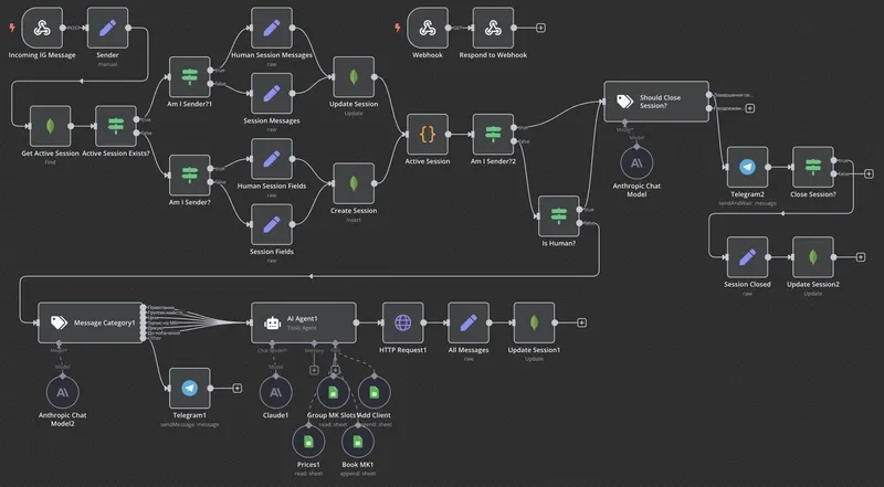 Fully autonomous agentic workflows